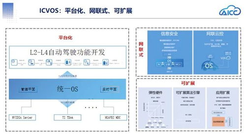 智能網(wǎng)聯(lián)汽車SOA架構下的應用軟件開發(fā)